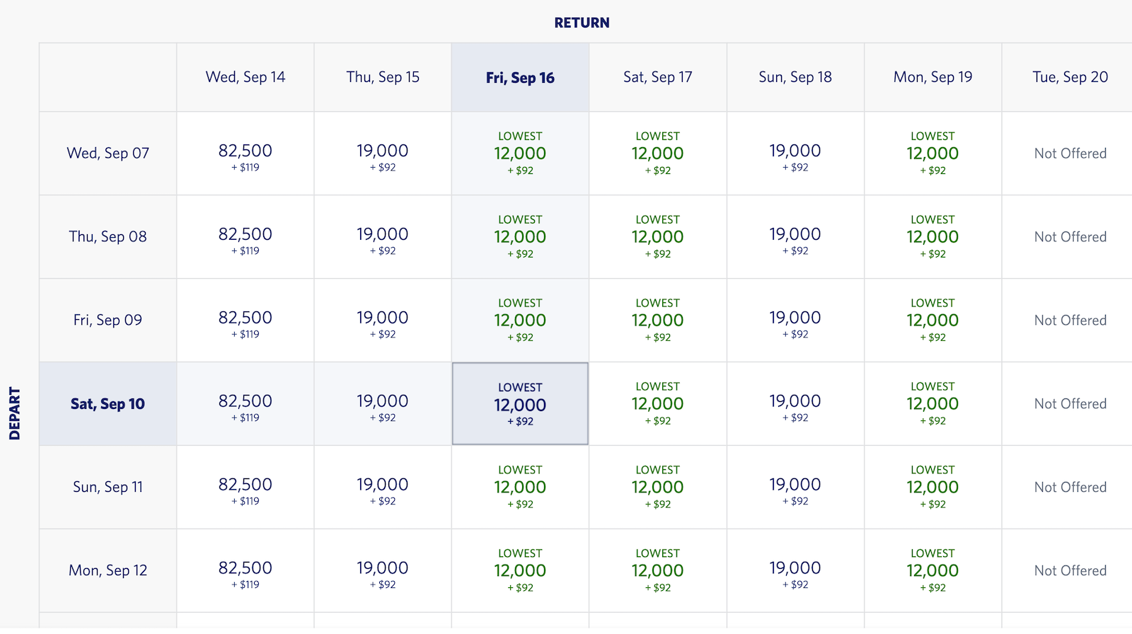 Delta BNA to SXM award booking