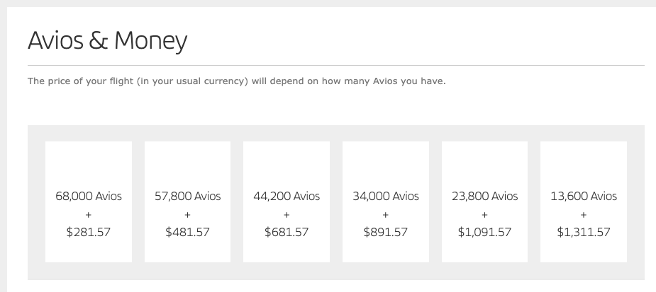 Iberia Avios round trip in business class cash and avios