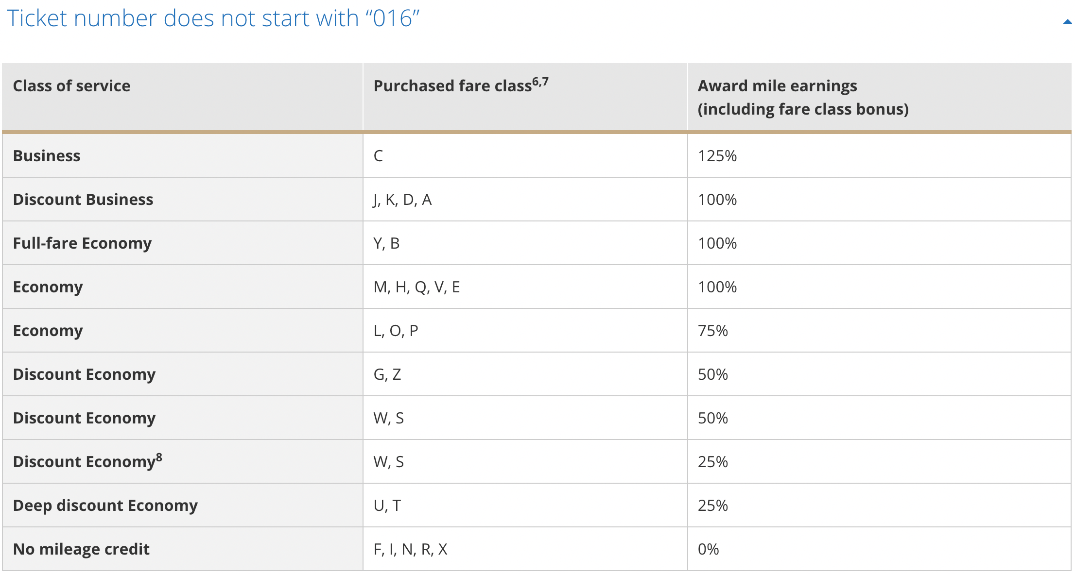 UnitedAviancamileageearningrates