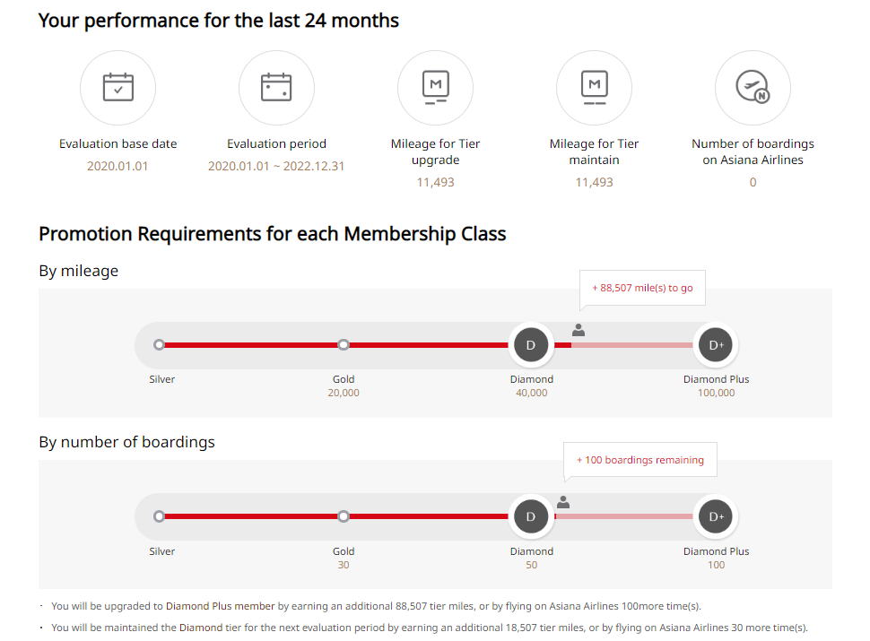 Katie's progress toward Asiana Diamond
