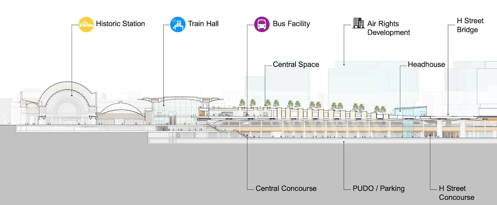 union station rendering