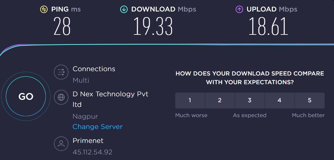 Park Hyatt Chennai wifi speedtest