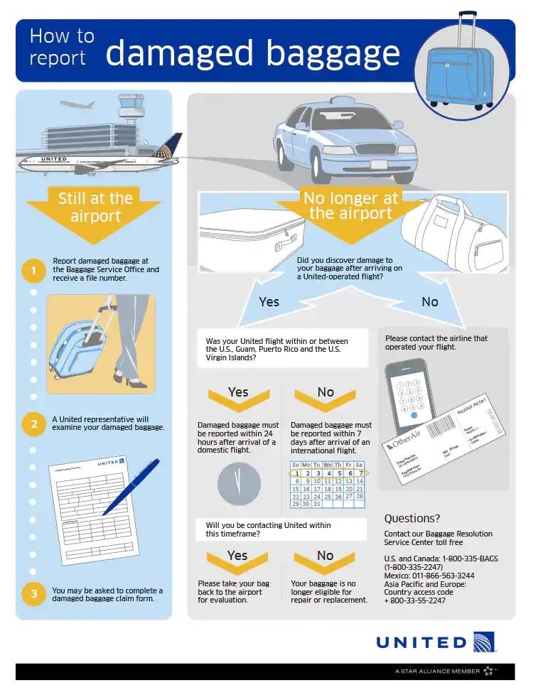 Are Airlines Responsible for Damaged Luggage: Know Your Rights