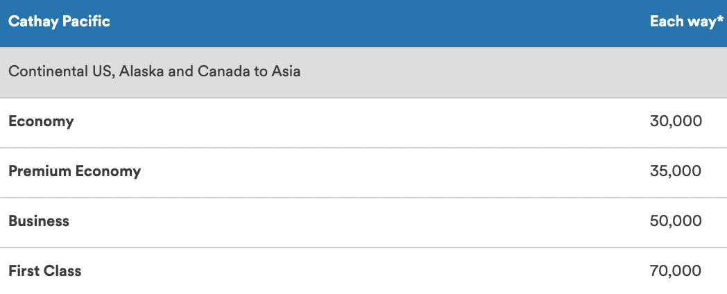 Cathay Pacific award chart Alaska Mileage Plan