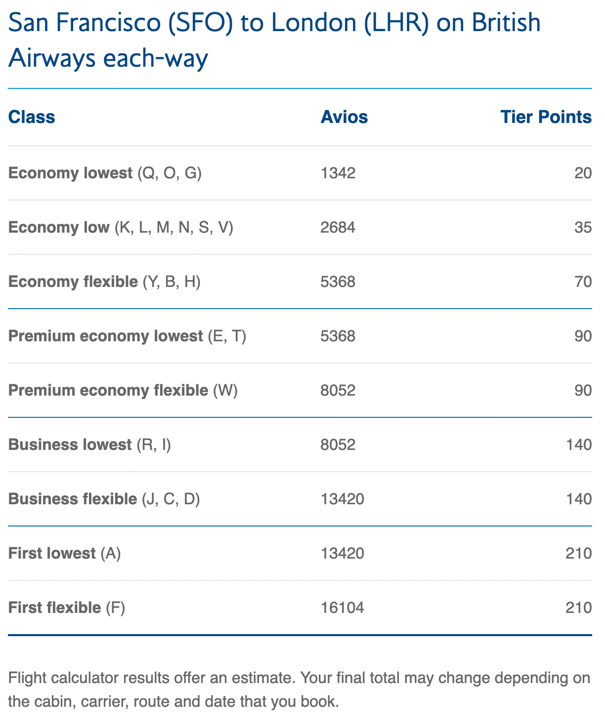 Earning BA Tier Points SFO-LHR