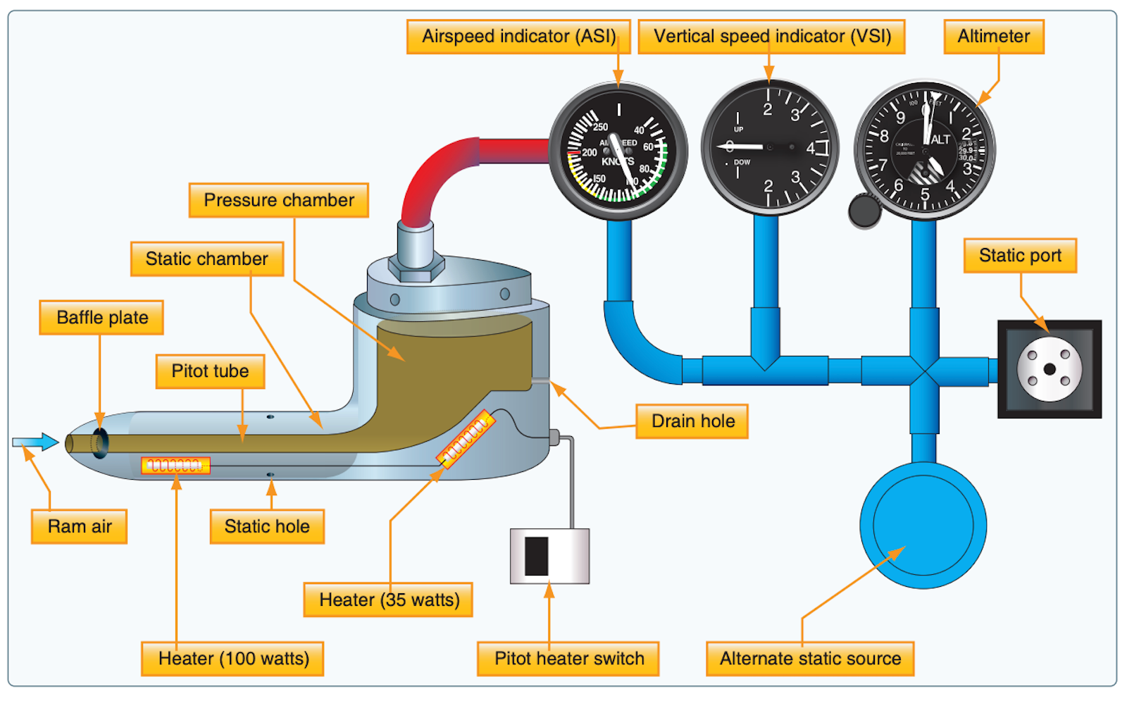 diagram of measurement tools