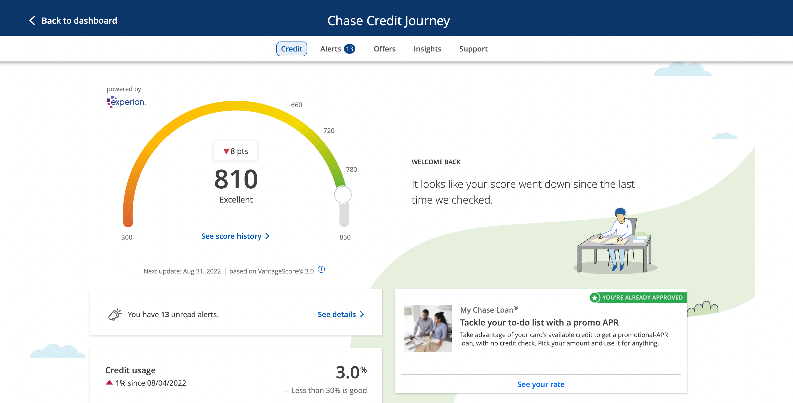 The Chase Credit Journey dashboard
