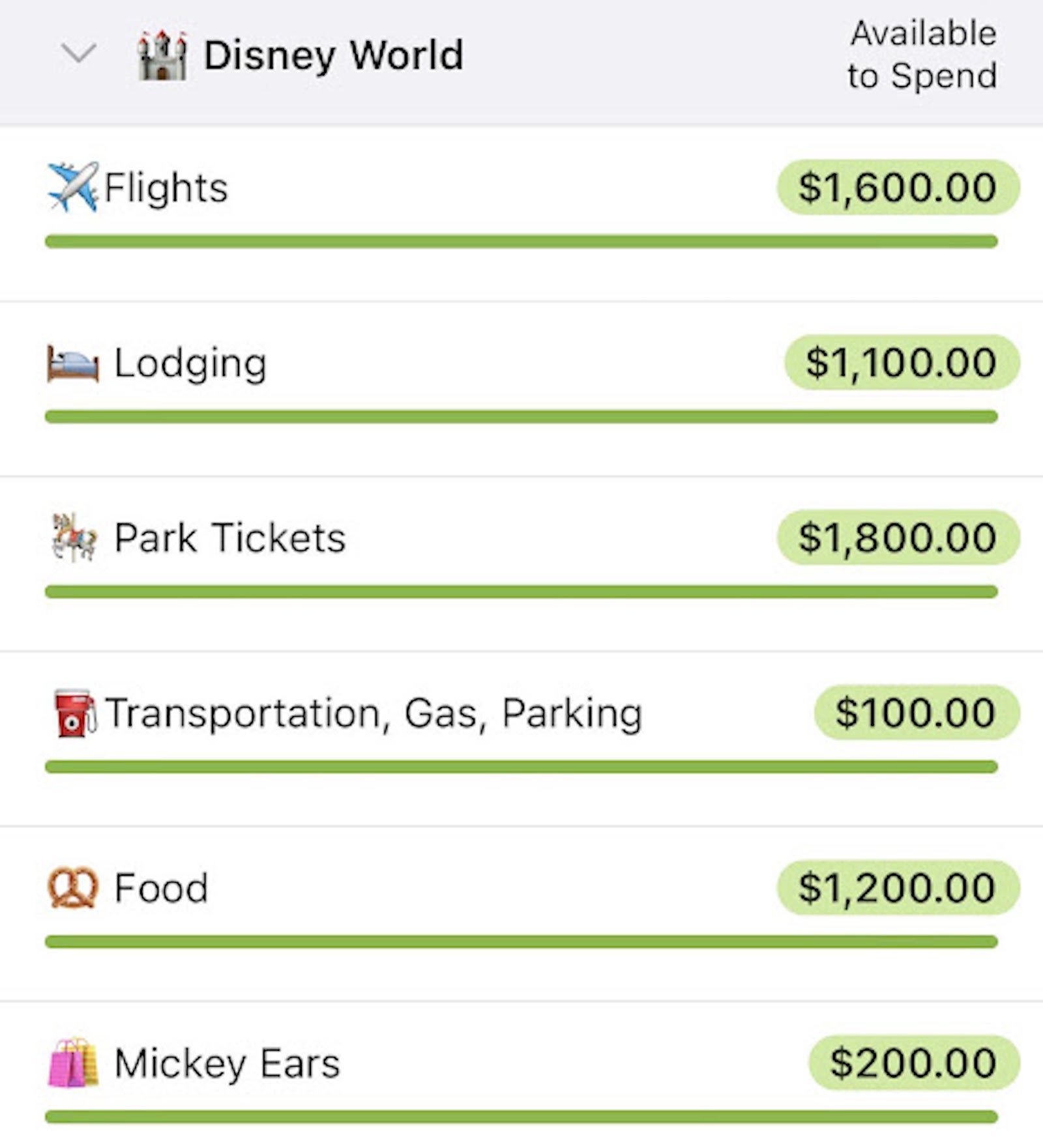 Screenshot from You Need a Budget