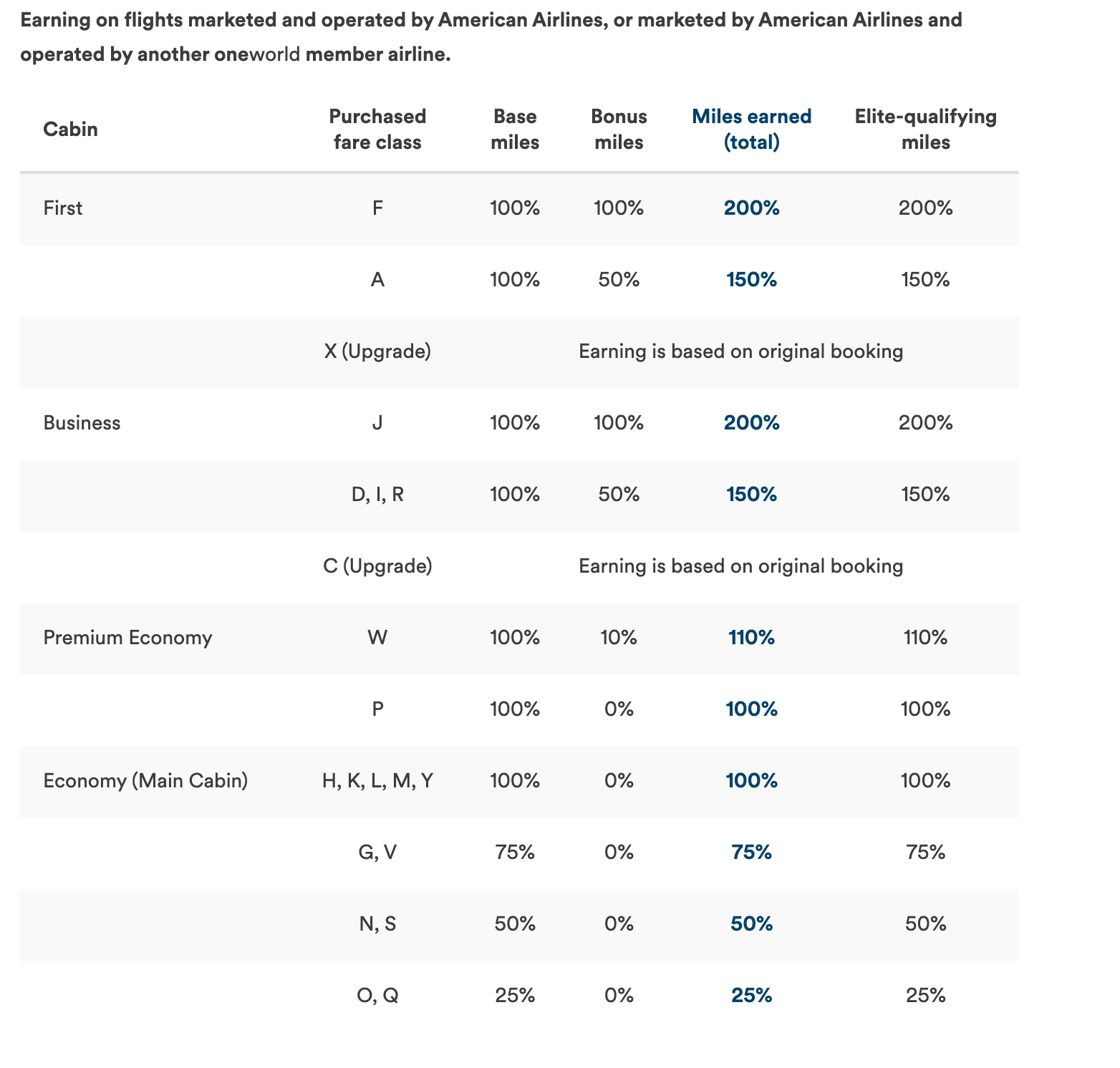 Alaska earning chart for flying American Airlines