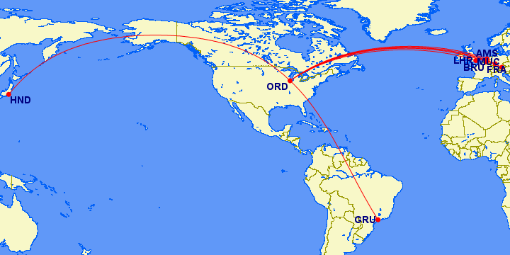 ORD upgrades