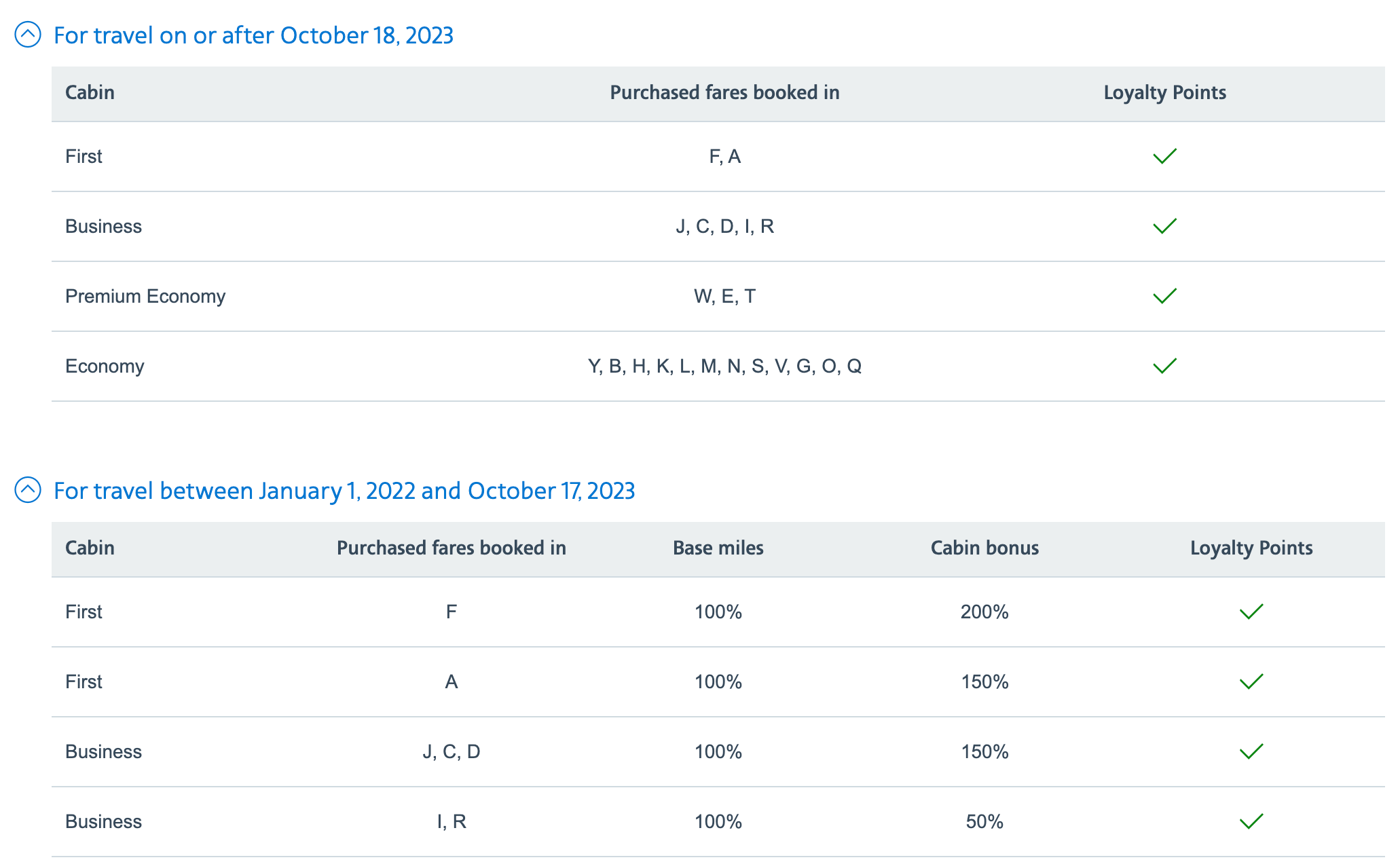 AA accruals on BA
