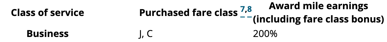 Air Canada MileagePlus earnings