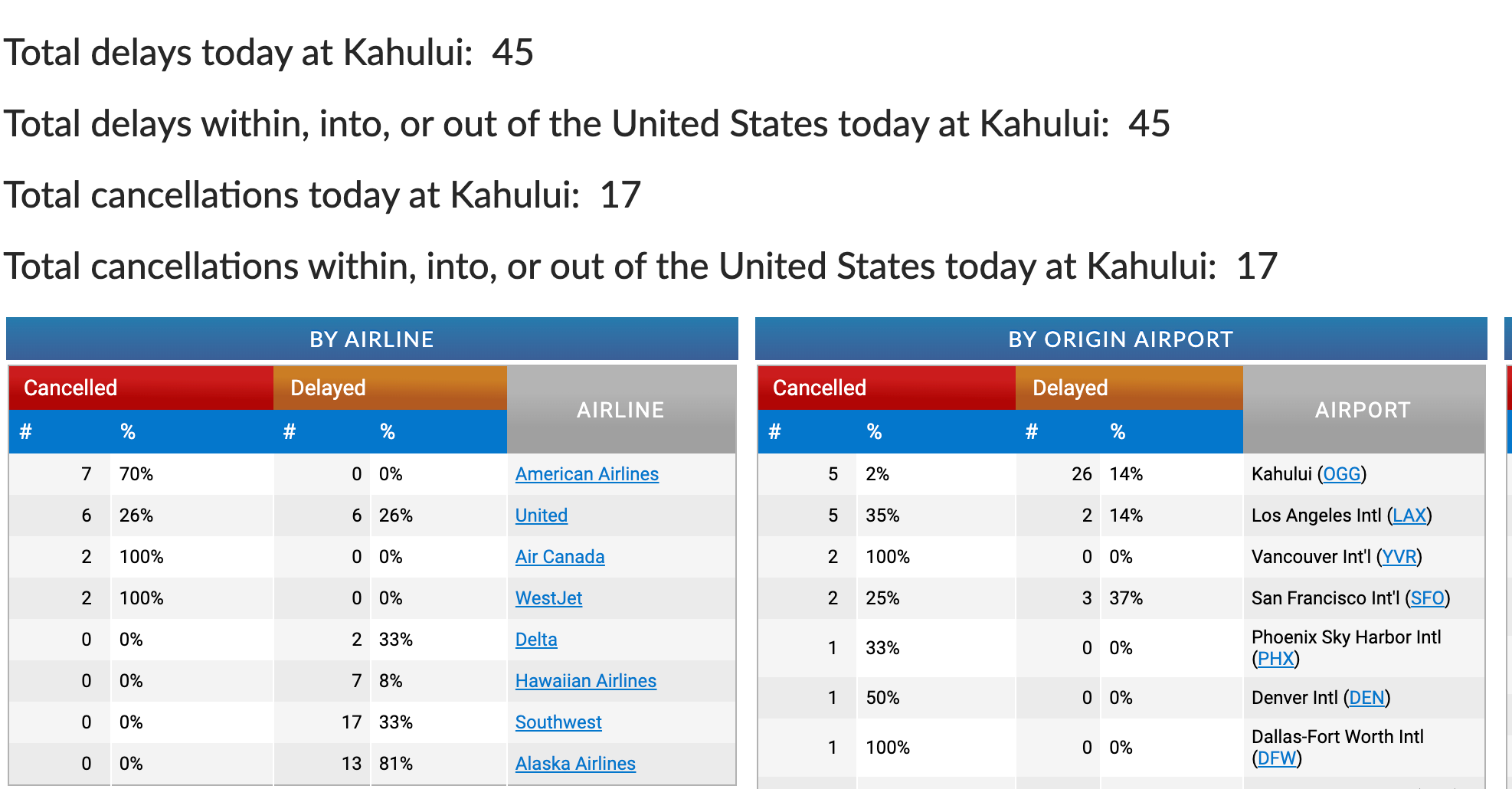 Flightaware OGG data