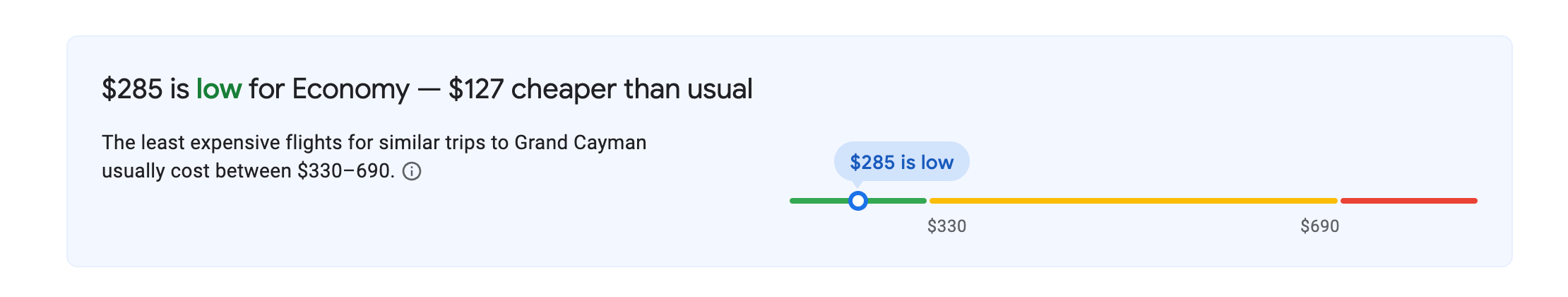 price gauge