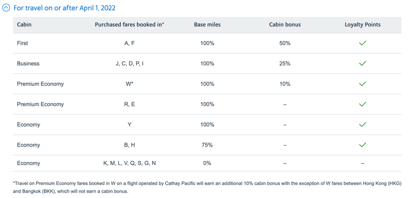 What doesn't earn American Airlines Loyalty Points - The Points Guy