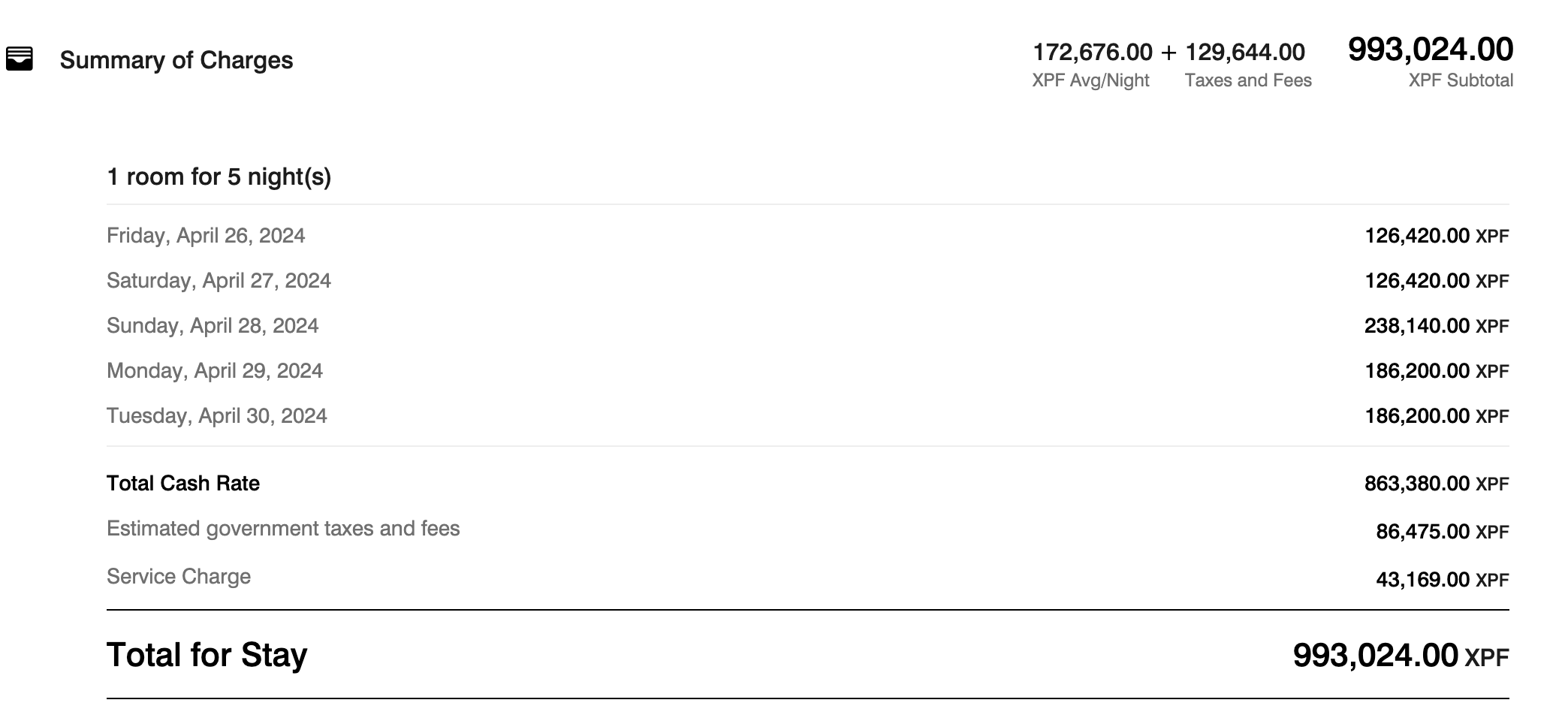 Five nights at the St. Regis Bora Boar on cash