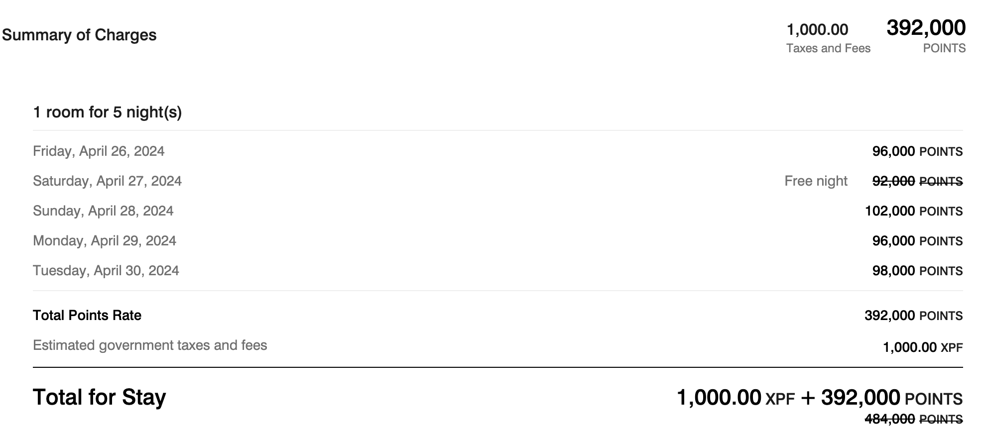 Five nights at the St. Regis Bora Bora