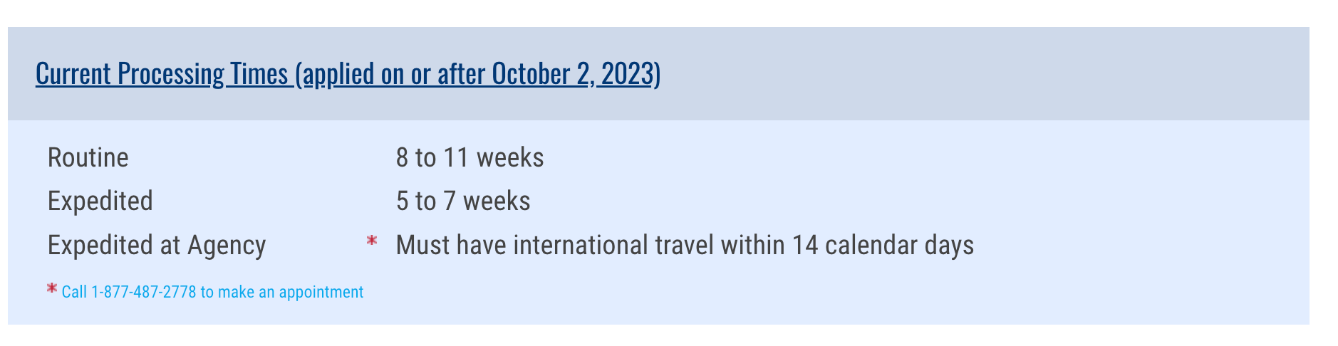 current processing times passport