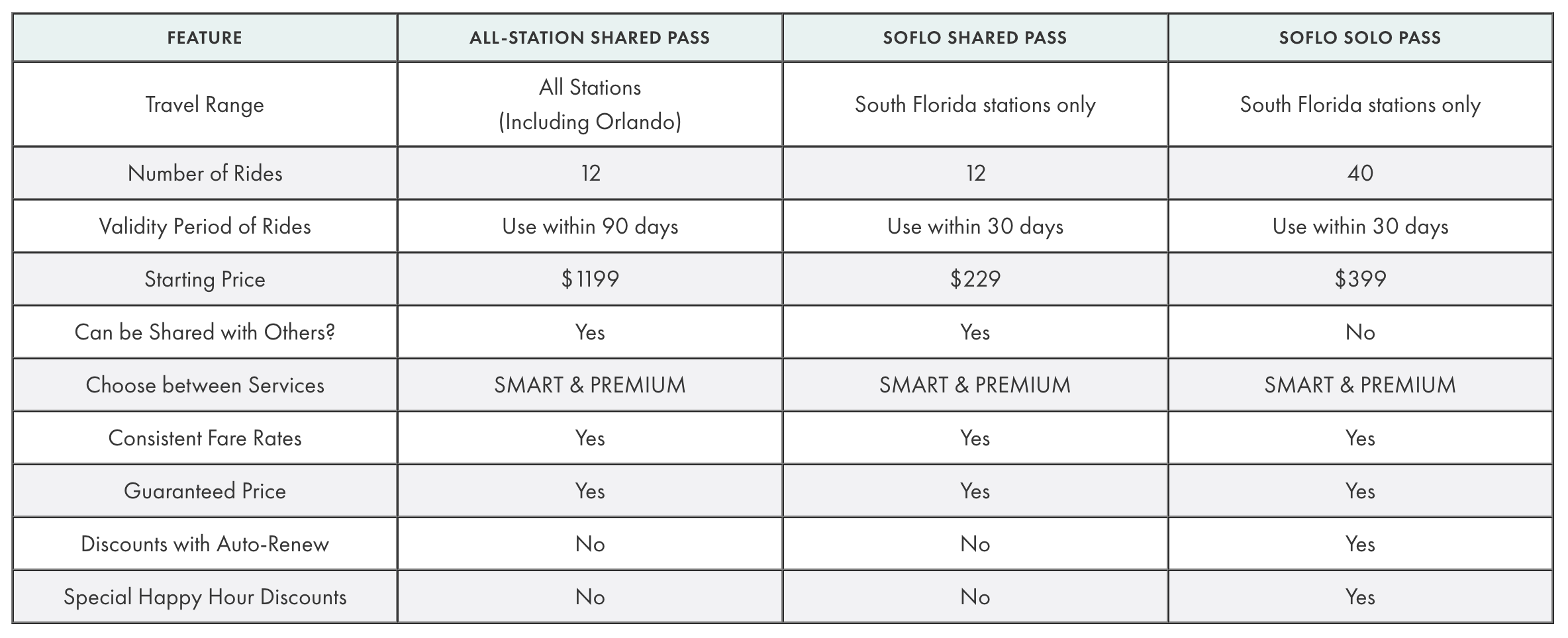 Brightline pass chart