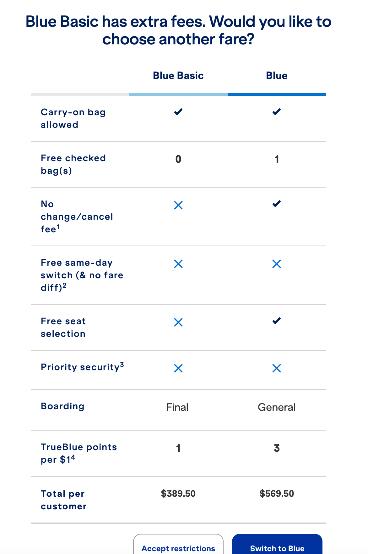 blue basic fees