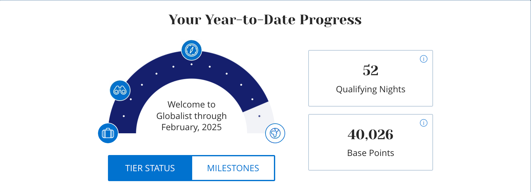 World of Hyatt membership page.