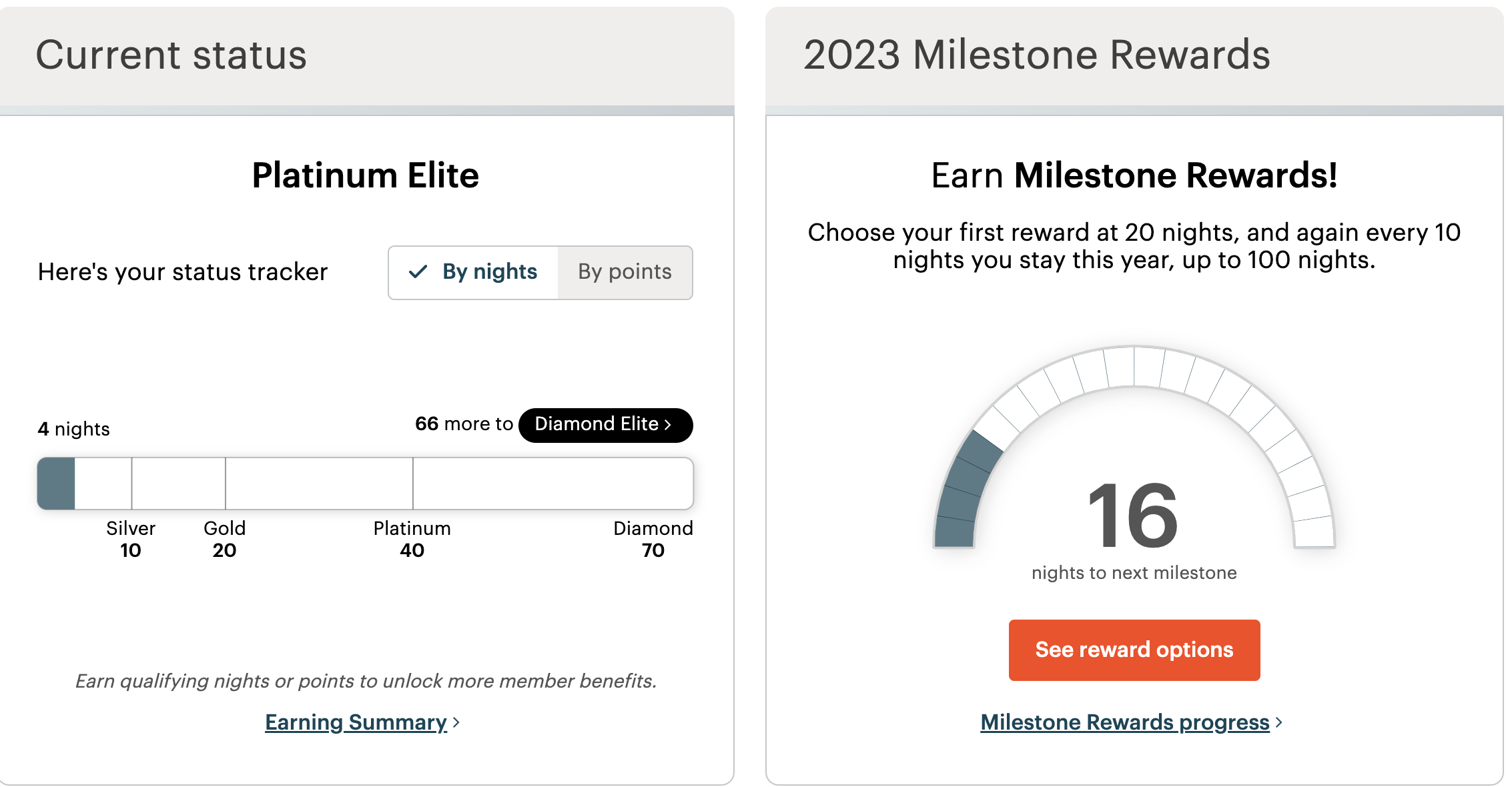 IHG status tracker.