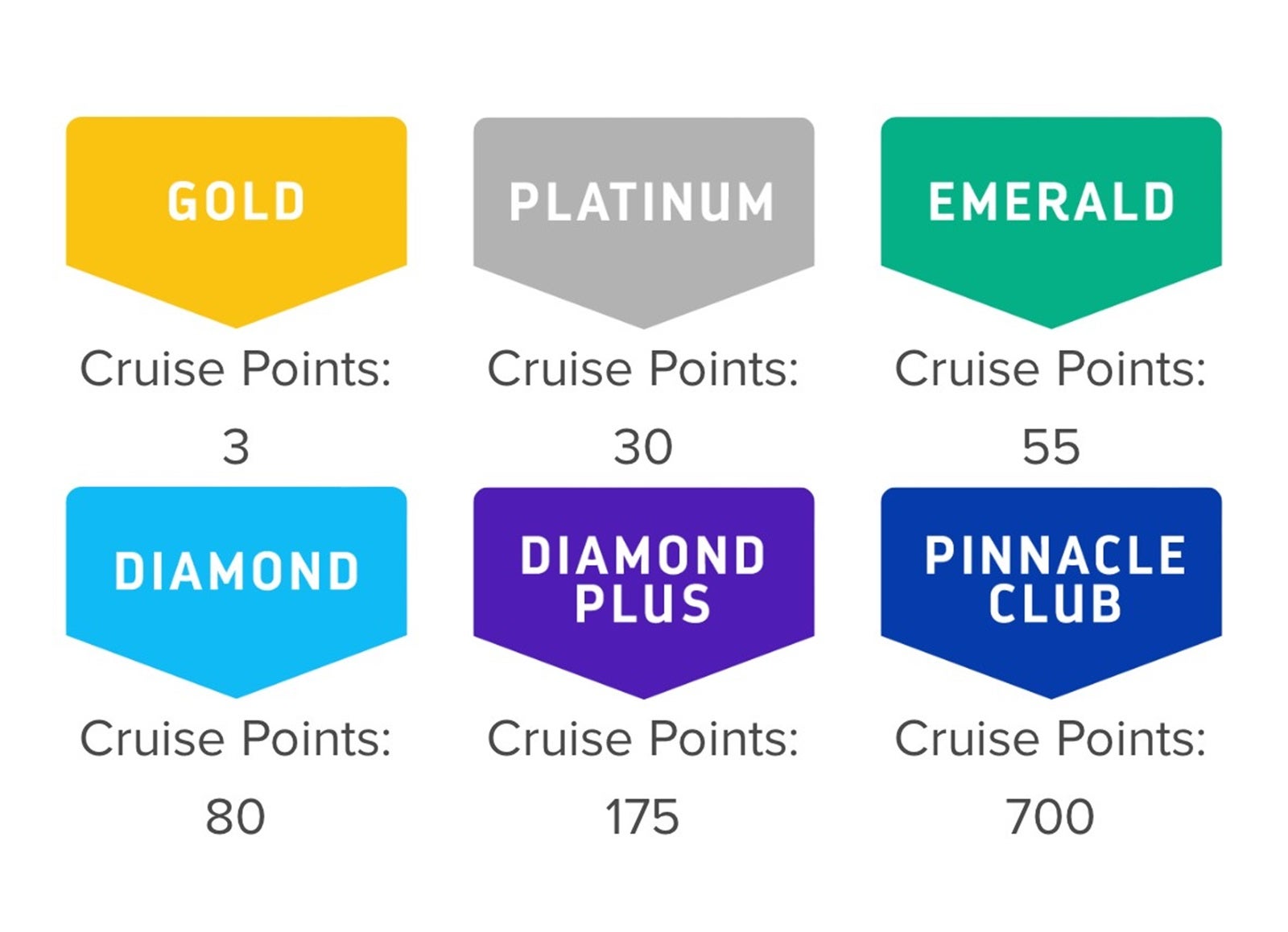 Two rows of colored ribbons indicating the six loyalty stastus levels of Royal Caribbean's Crown and Anchor program