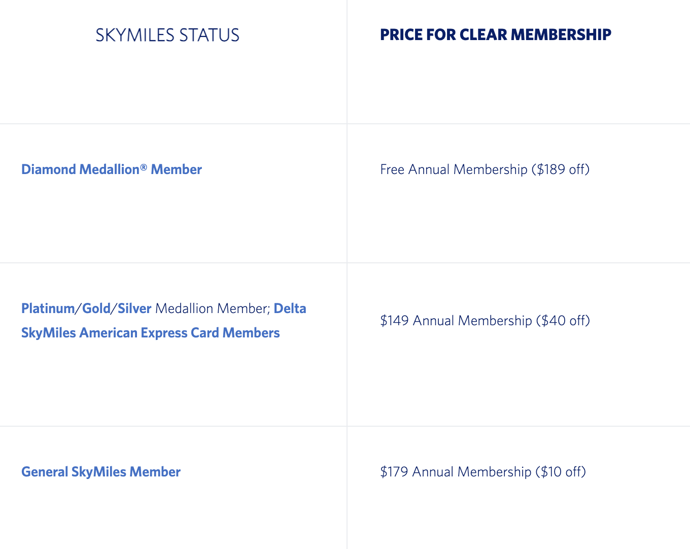 Delta Clear Membership info