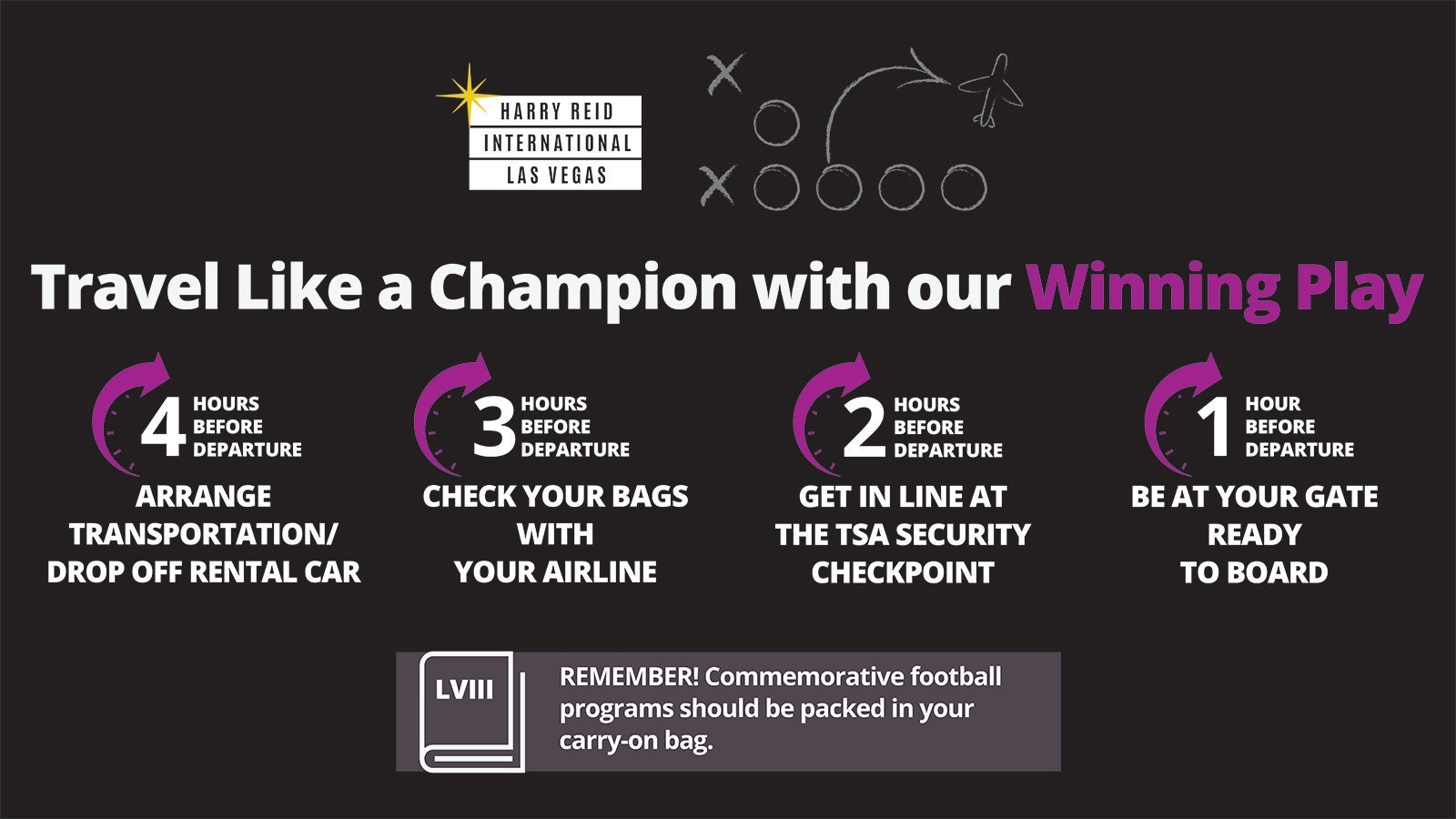 super bowl airport infographic