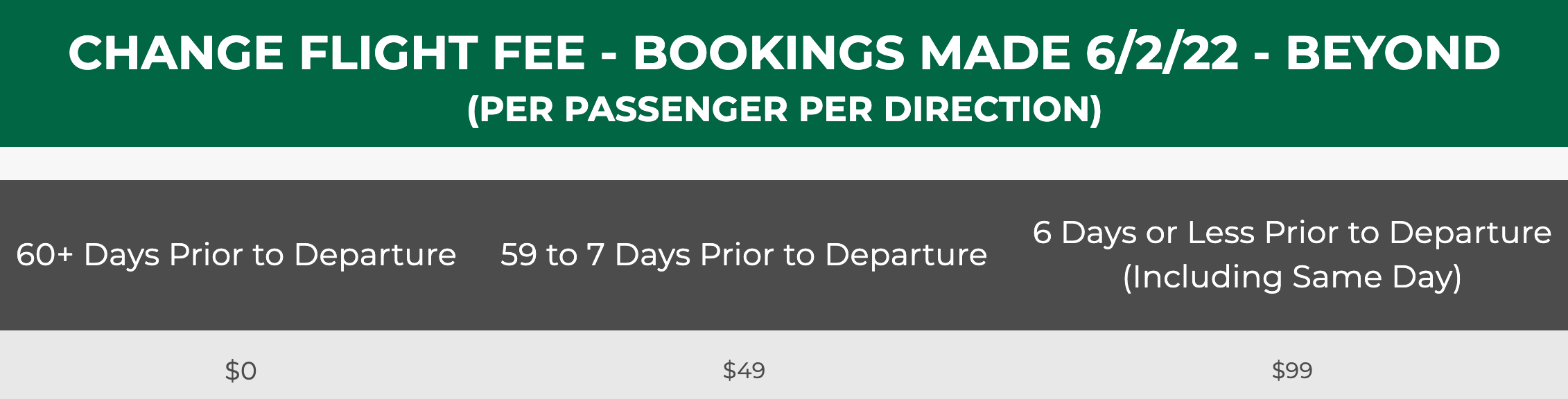 Frontier change flight fees
