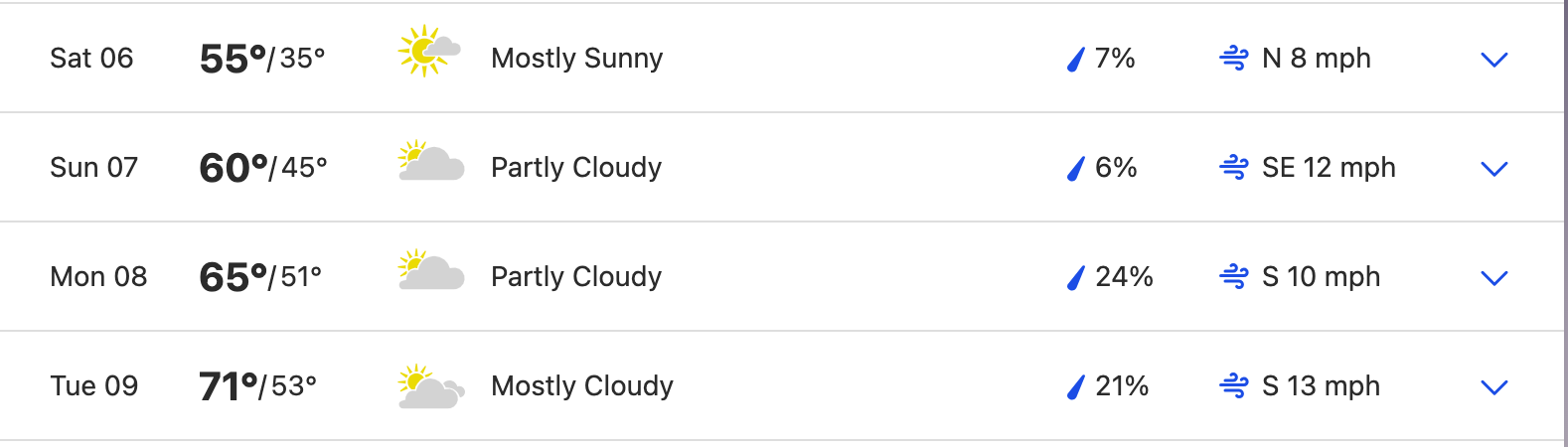 Weather forecast for Indianapolis, Indiana. WEATHER.COM