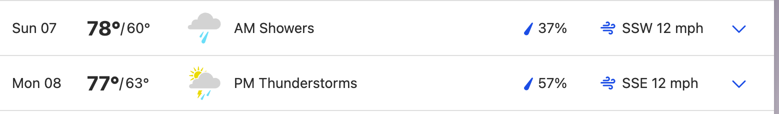 Dallas, Texas weather forecast for April 8, 2024.