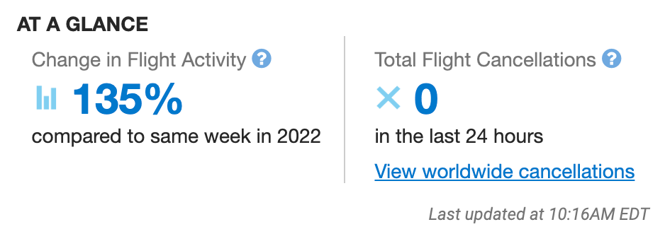 screenshot of flight aware data at TPE