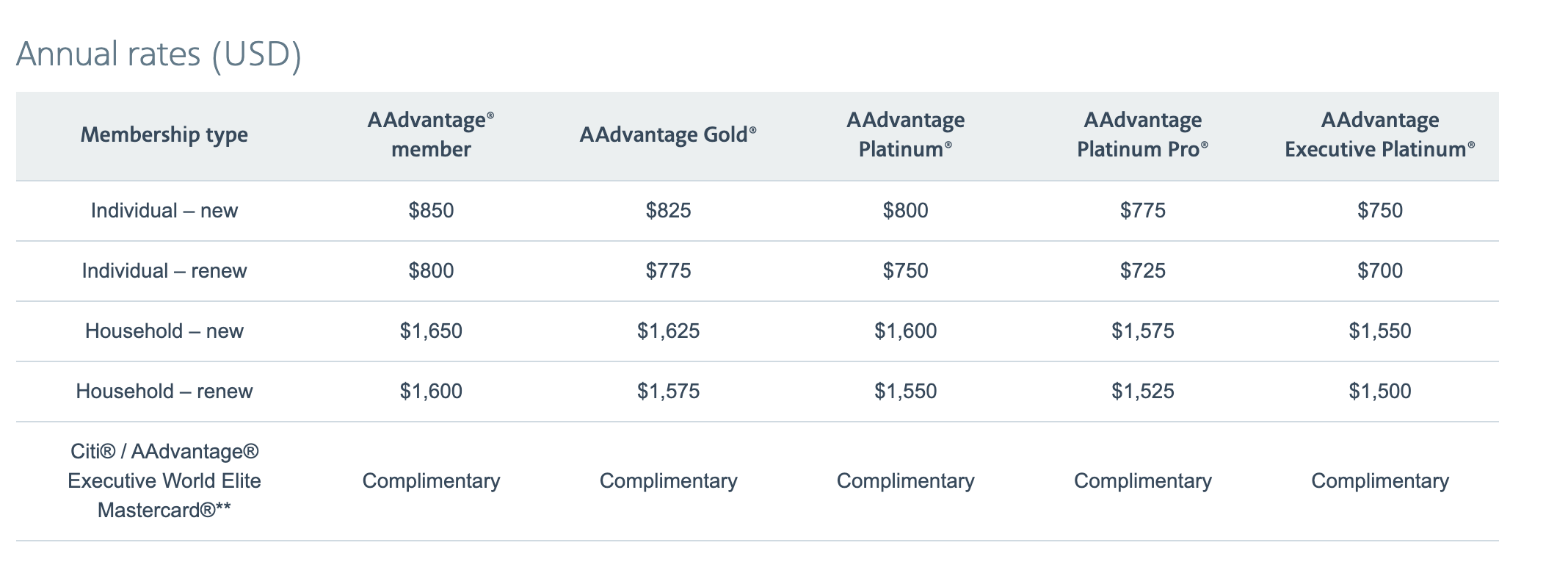 Best card for Admirals Club access: Citi / AAdvantage Executive Screenshot 2024 04 09 at 1.18.06%E2%80%AFAM
