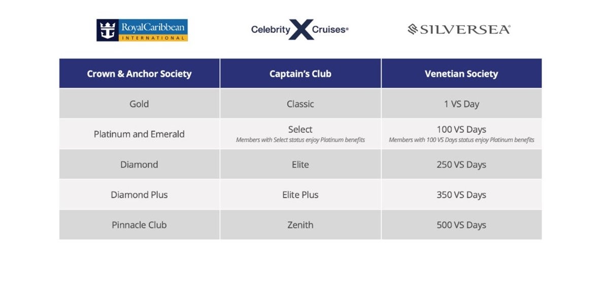 Royal Caribbean Silversea status match