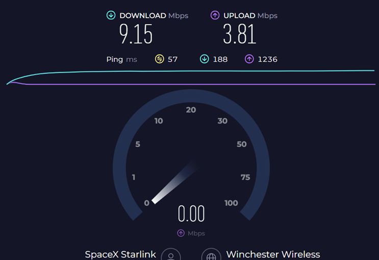 Internet speed Symphony of the Seas