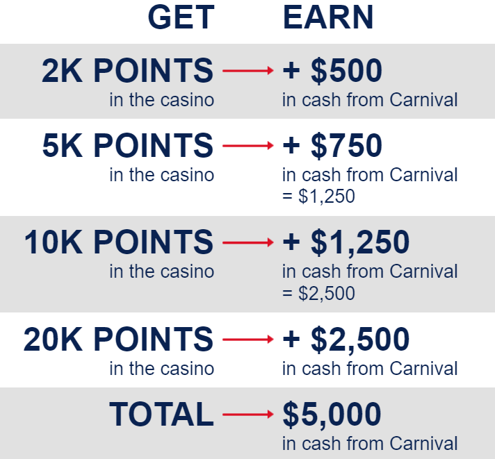 Carnival Fun Match offer