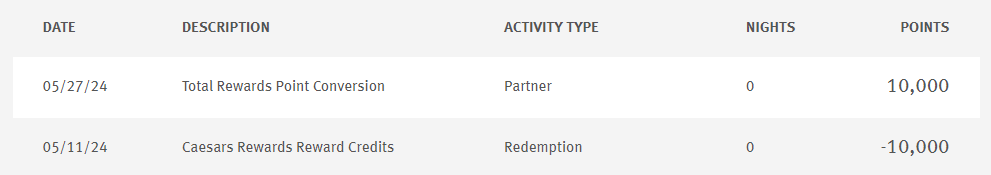 Wyndham account activity