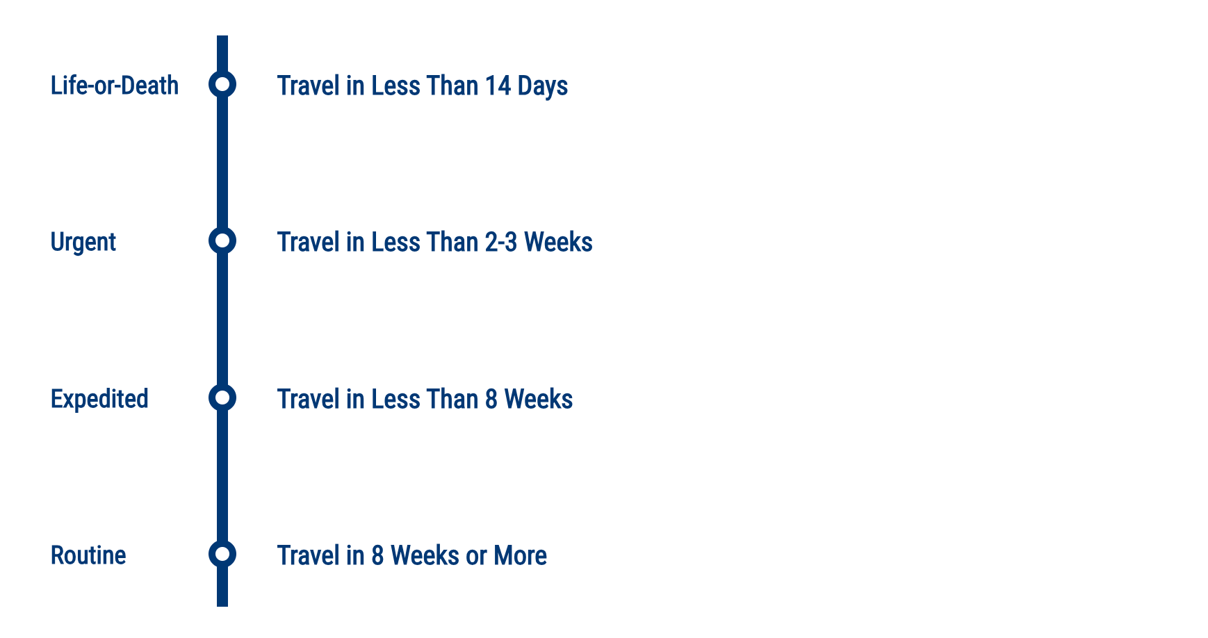 Screenshot of emergency passport processing times