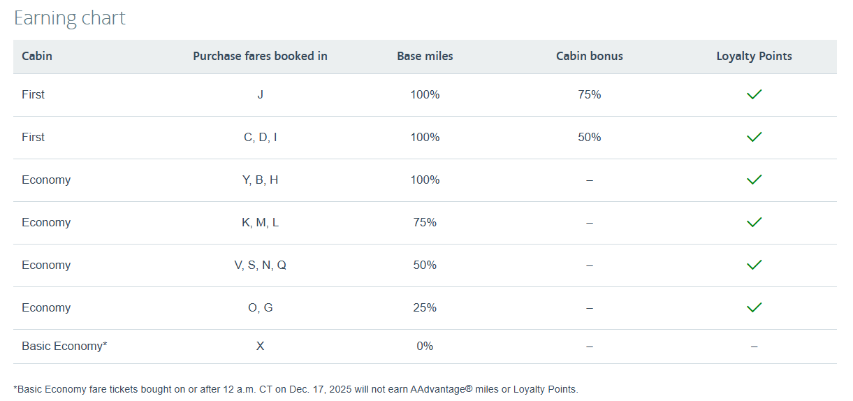 American AAdvantage partner earning chart for Alaska-marketed flights