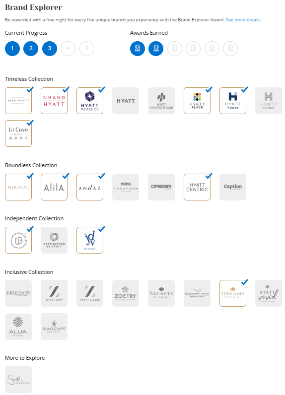 Hyatt Brand Explorer