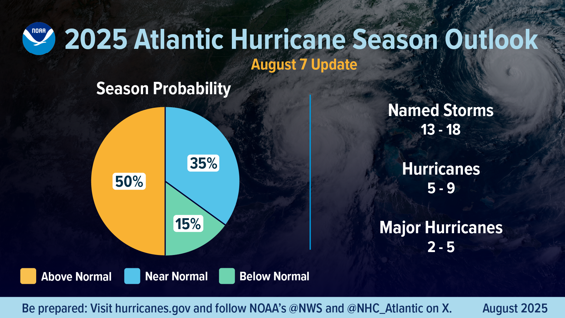 atlantic hurricane season outlook