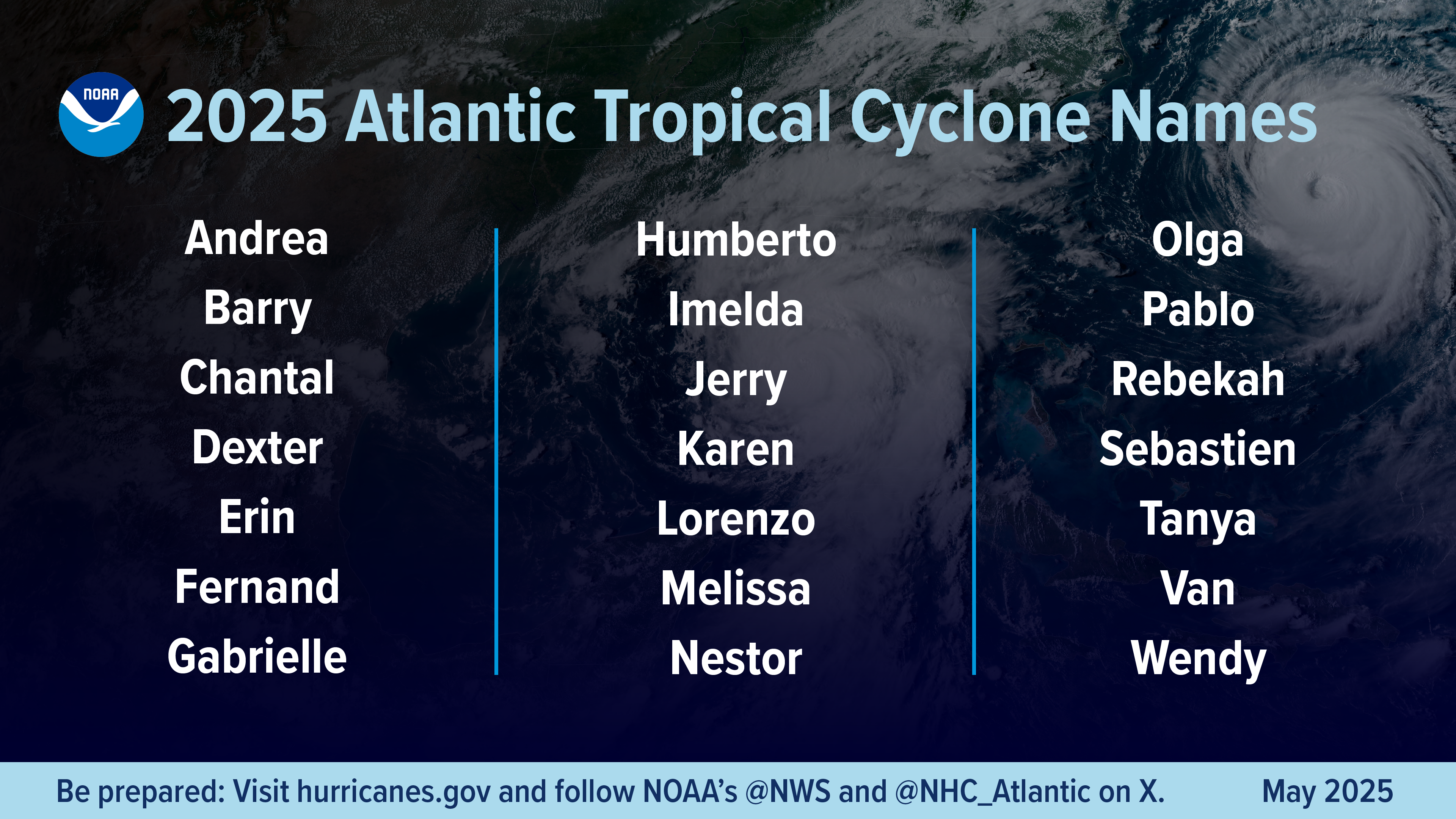tropical cyclone names