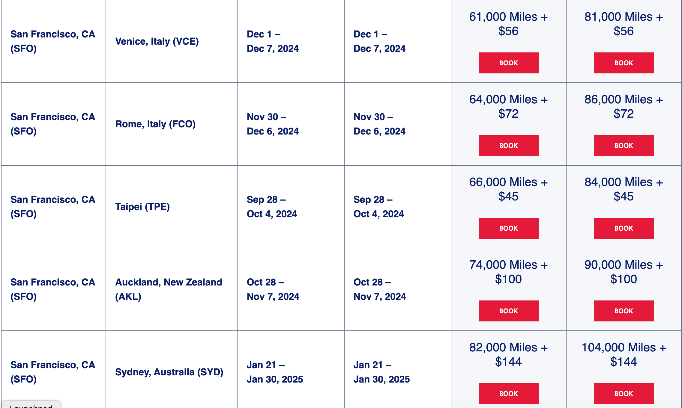 Delta SkyMiles Award Deals page.