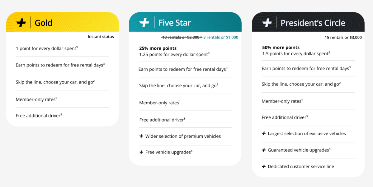 Hertz Membership Tiers