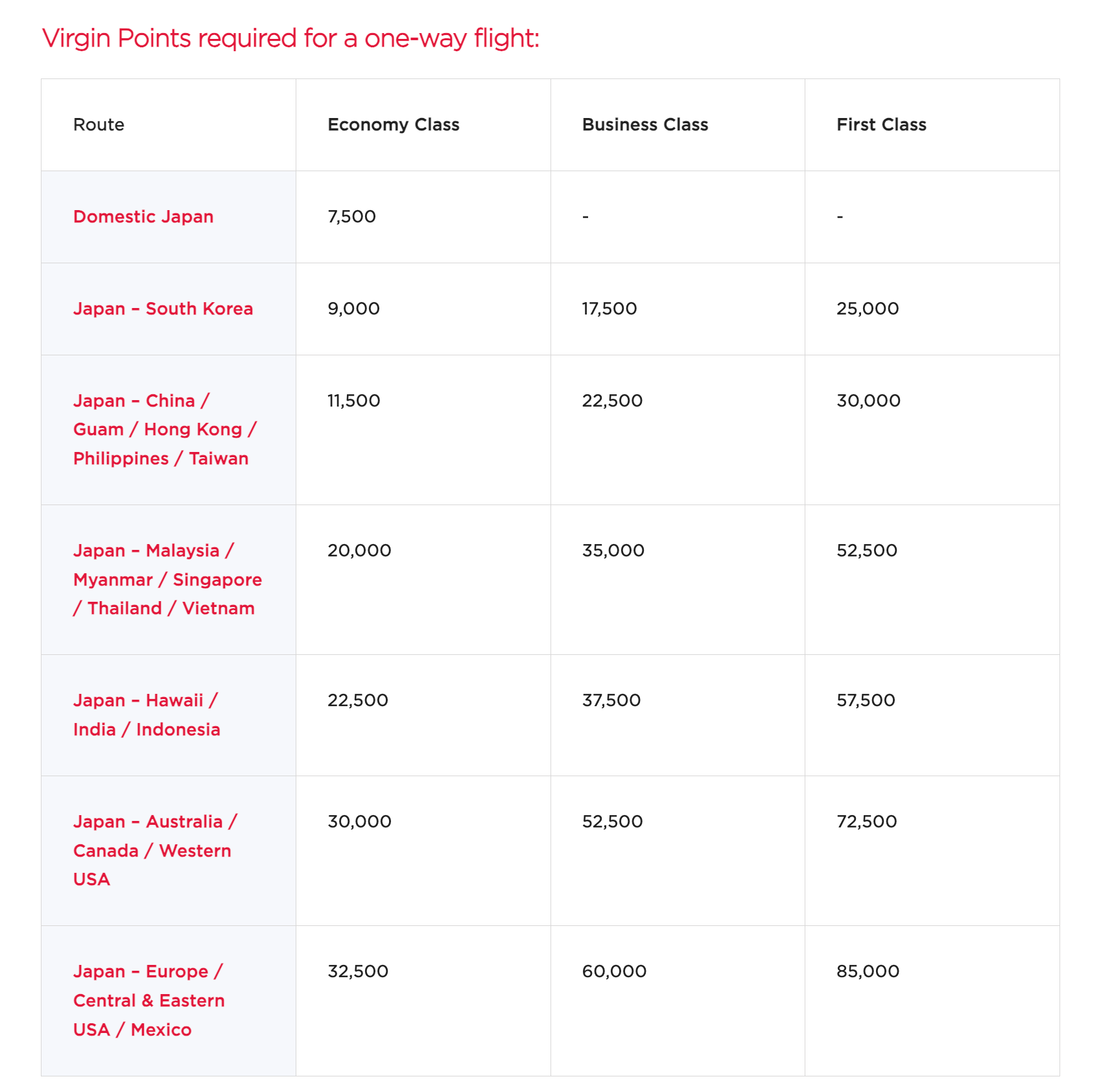 virgin atlantic chart