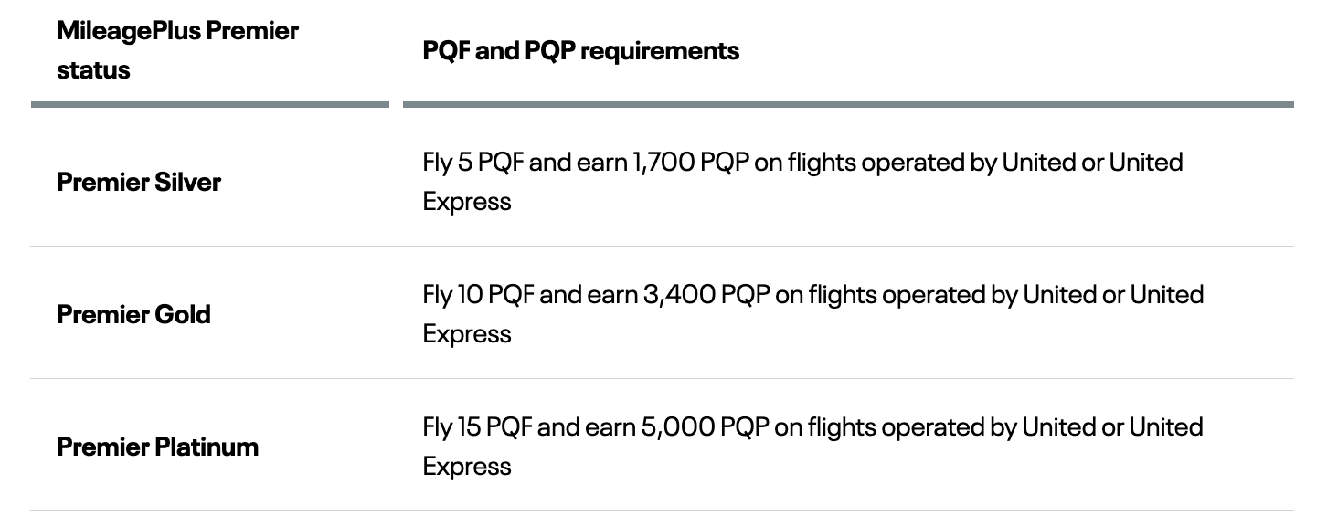 United status match PQP and PQF table