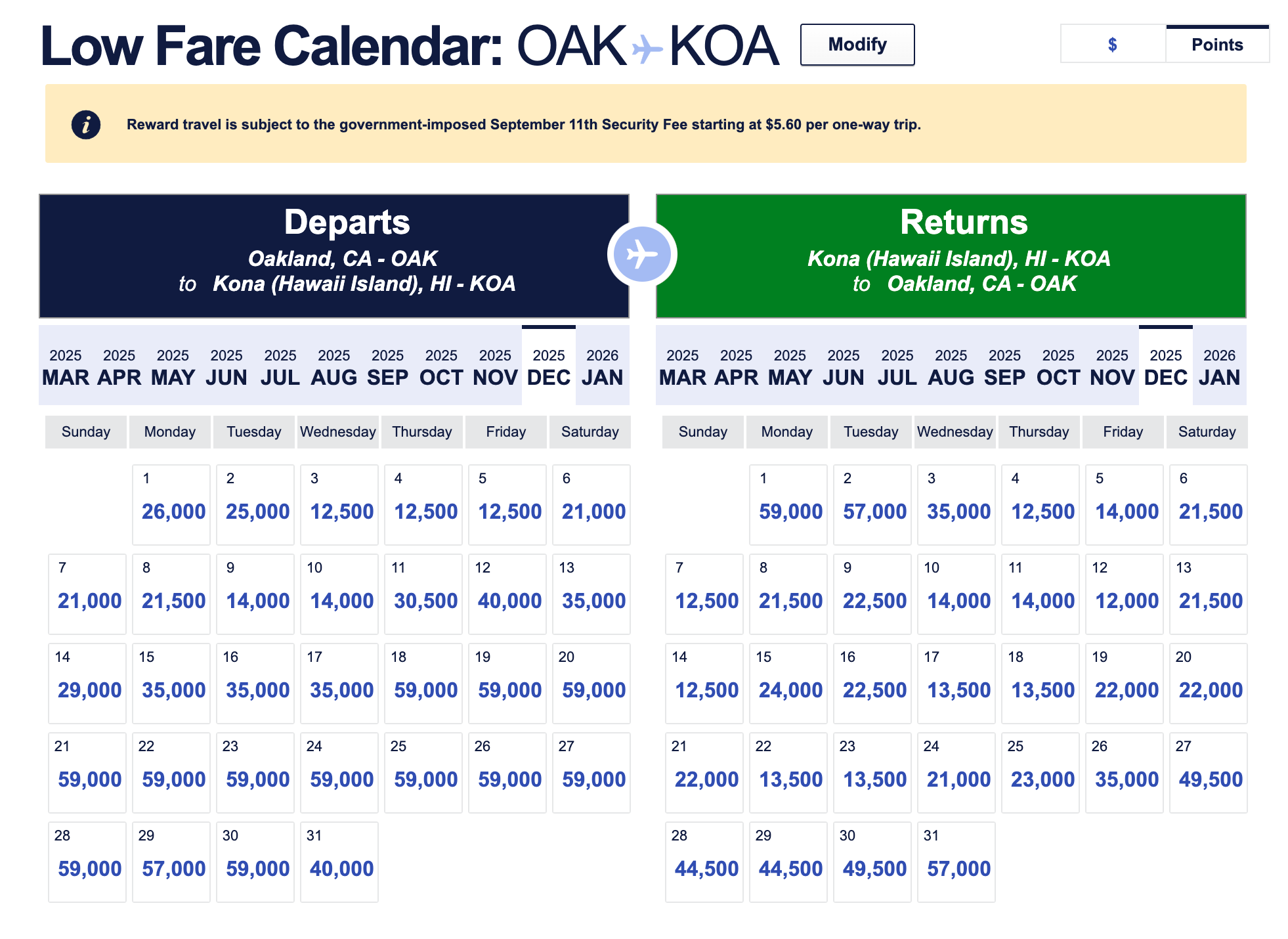 Southwest Airlines schedule extended into January 2026 ...