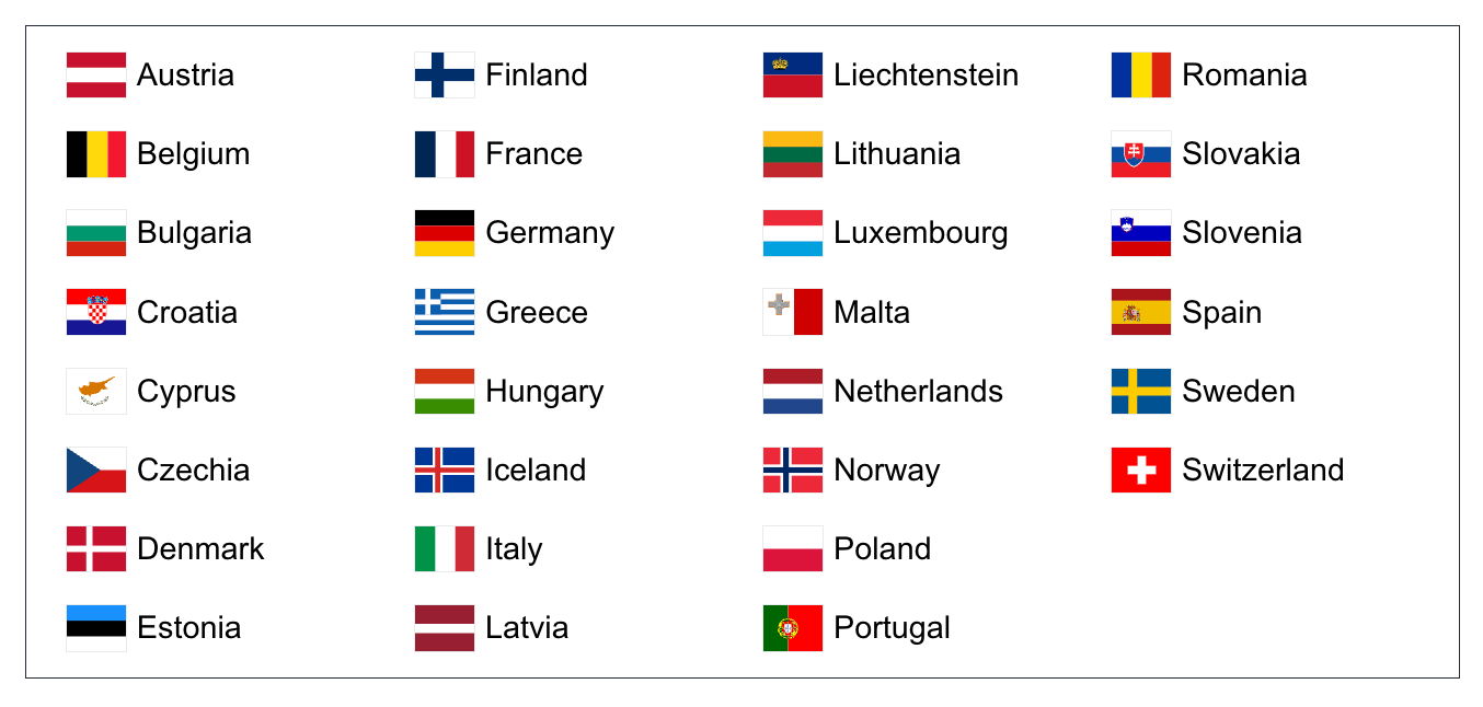European countries requiring ETIAS authorization