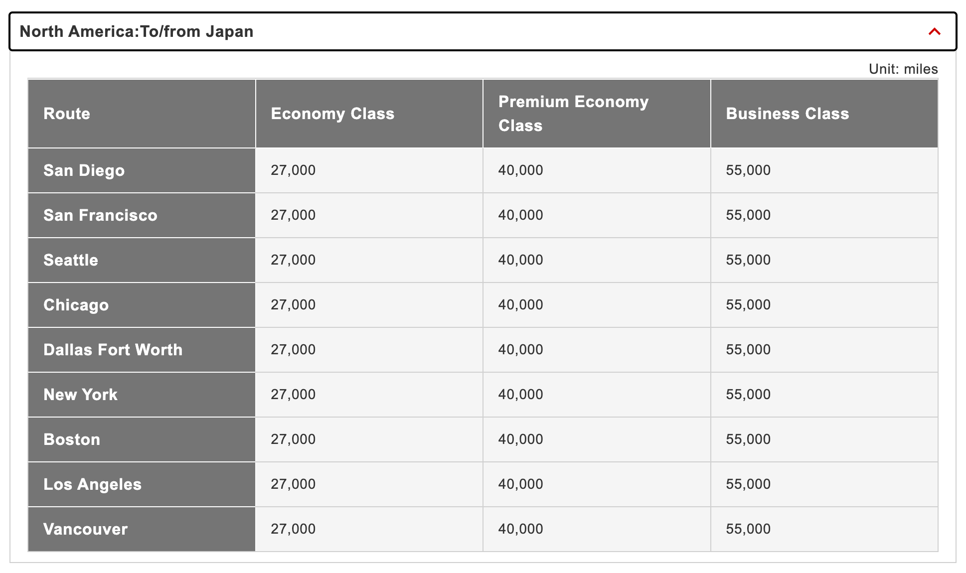 JAL award chart new